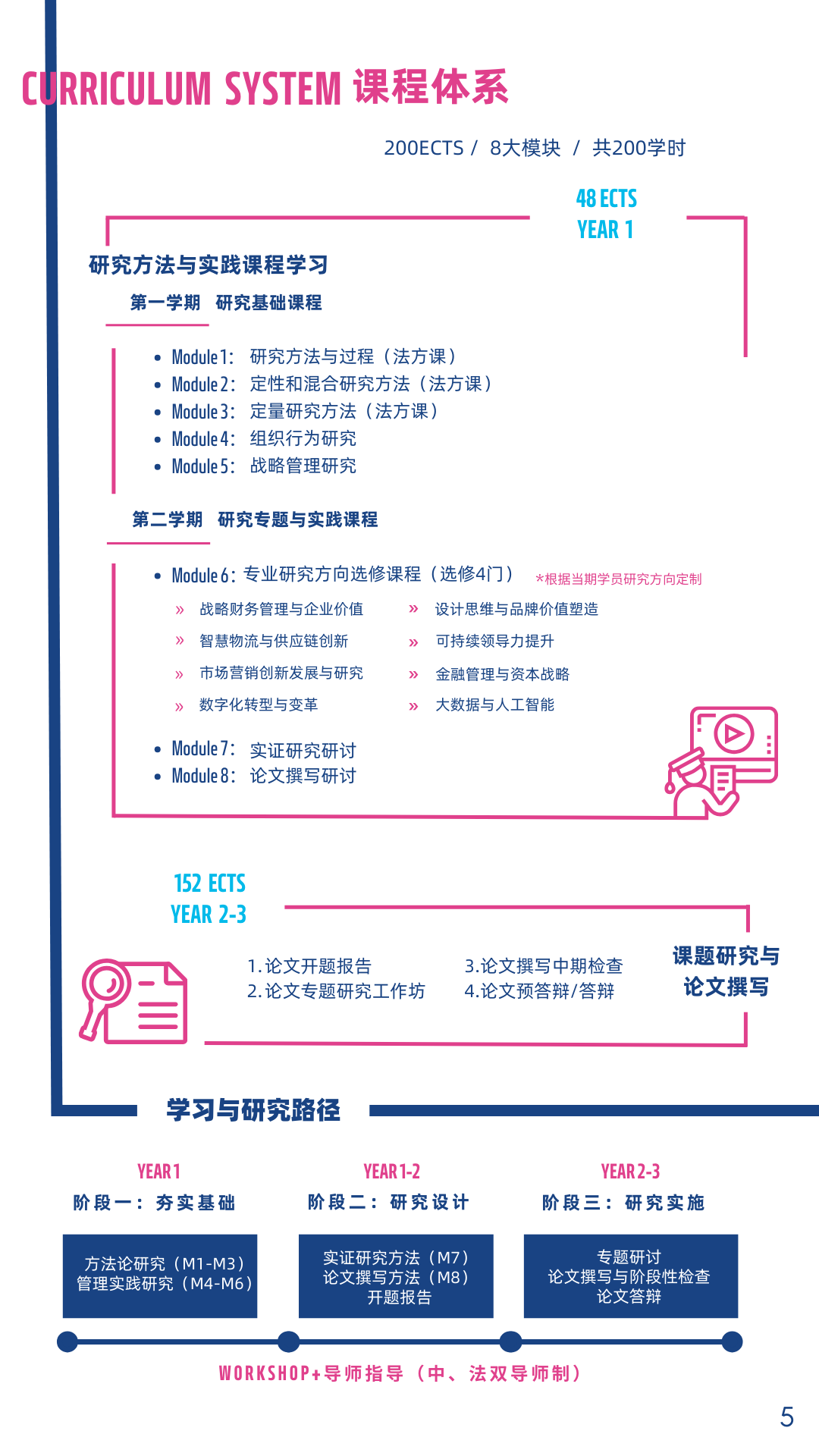 博士项目招生